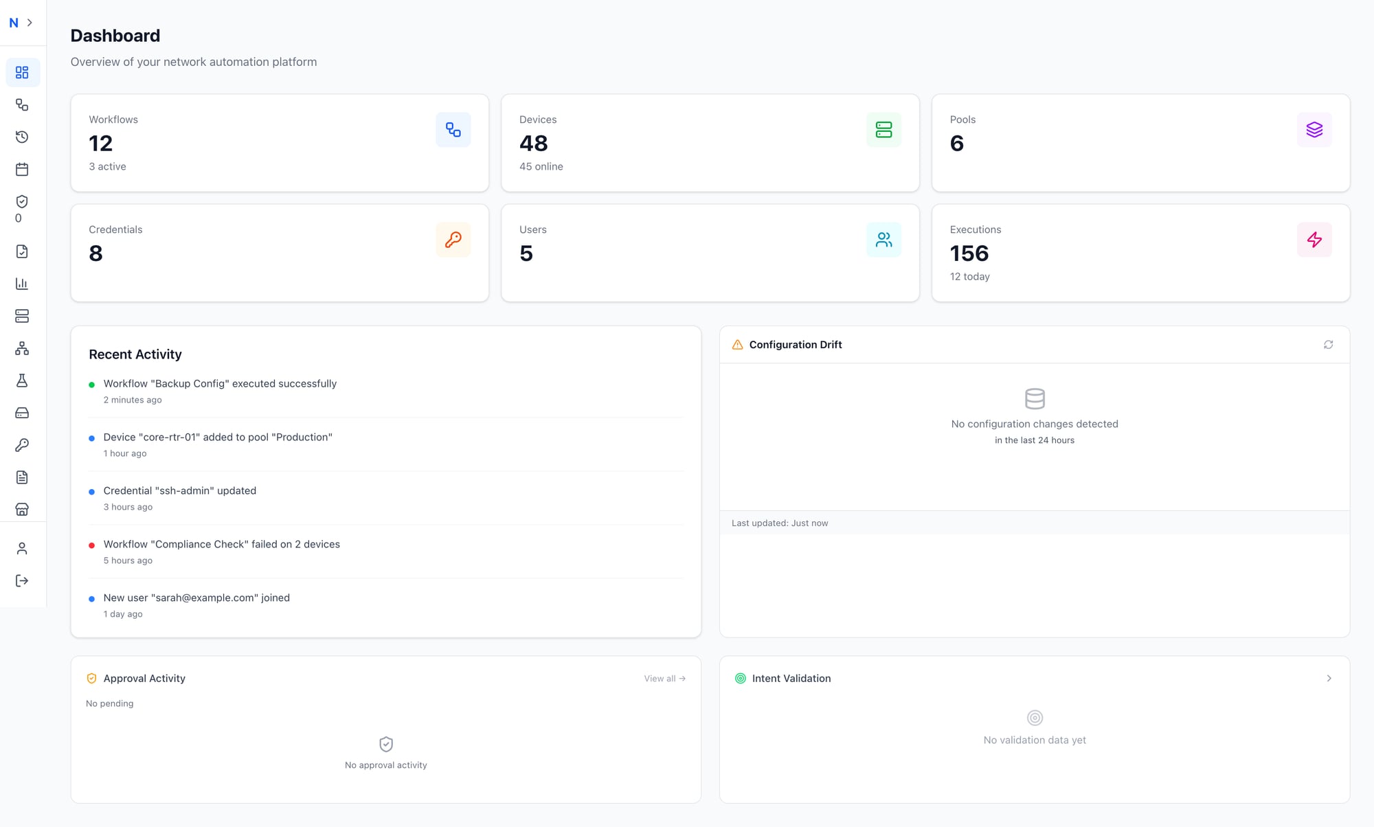 Main dashboard showing widgets for Intent Validation, Configuration Drift, and Activity