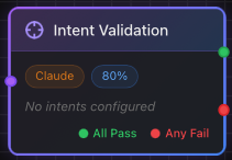 Intent Validation Node on Canvas