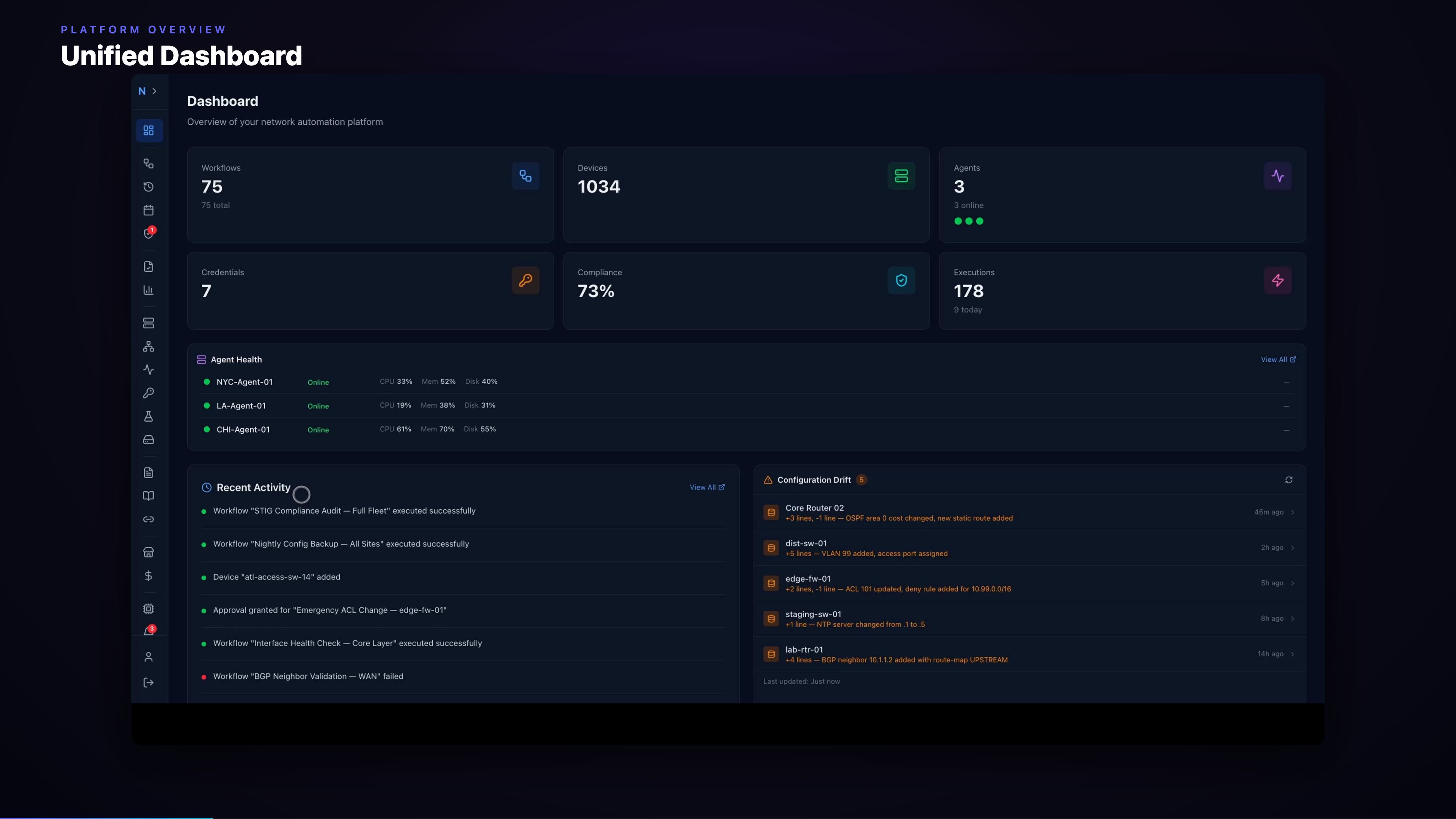 AutomateNetOps unified dashboard — workflows, devices, agents, compliance